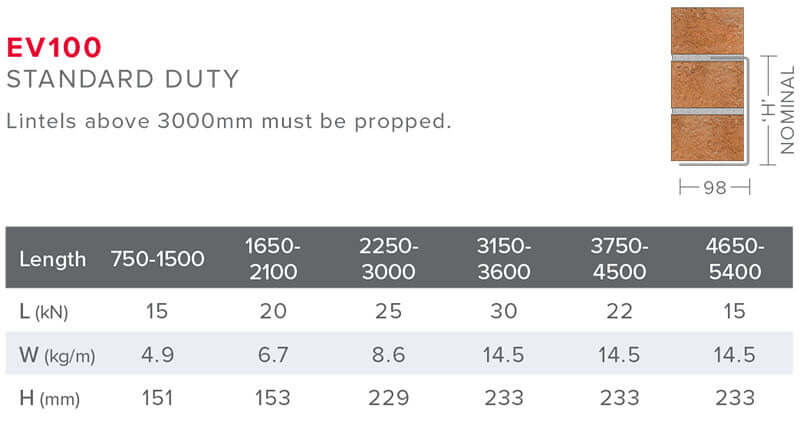 Birtley 100mm Single Leaf C Shape Lintel EV100 - Image 3