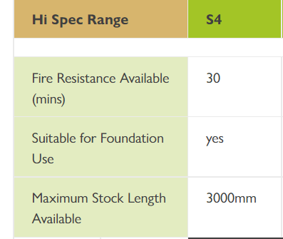Concrete Lintel Hi Spec 100 x 100mm | Naylor S4 Lintel - Image 3