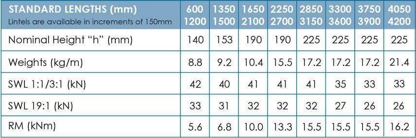 Stressline Medium Duty 130mm Cavity Lintel SL130HD - Image 2